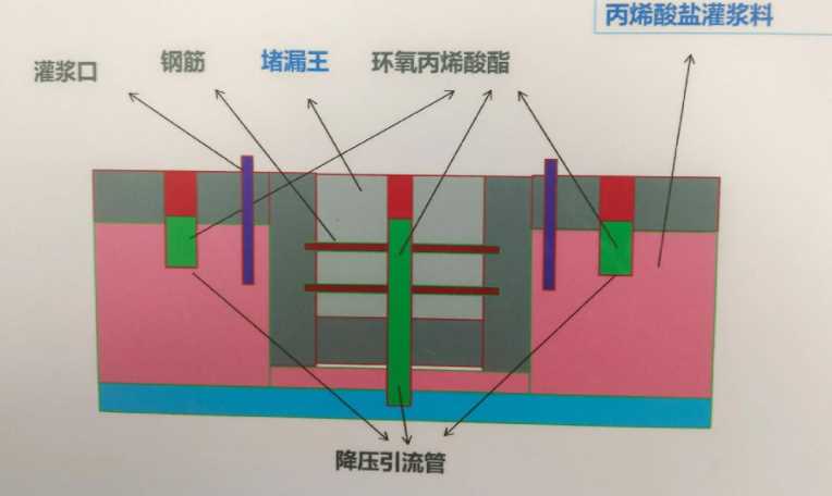 聊城高唐县防水堵漏工程设计