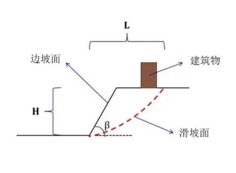 聊城高唐县边坡工程设计
